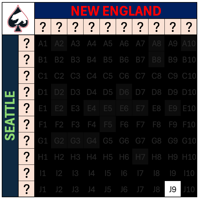 2026 Big Game Squares [LIMIT 1]